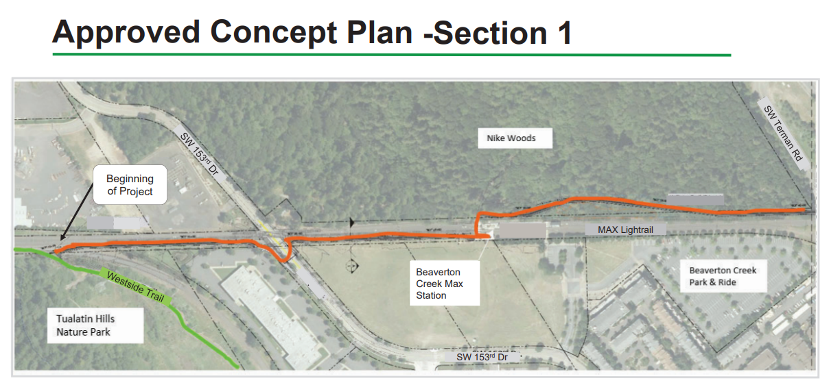 Beaverton Creek Trail alignment of Section 1